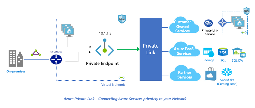 private-link