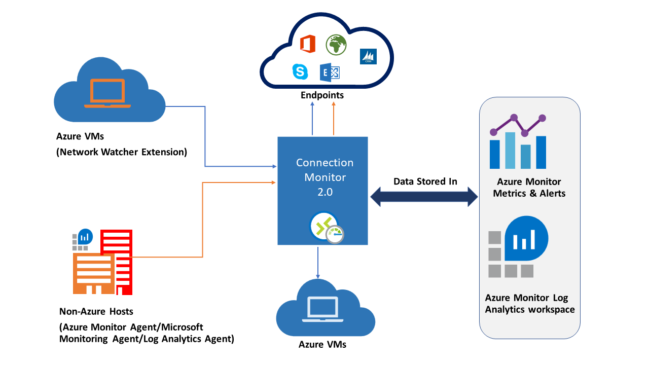 azure-connection-monitor