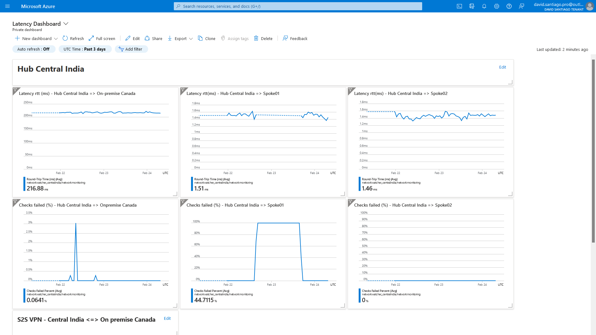 Azure Network Monitoring with Connection Monitor & Bicep !