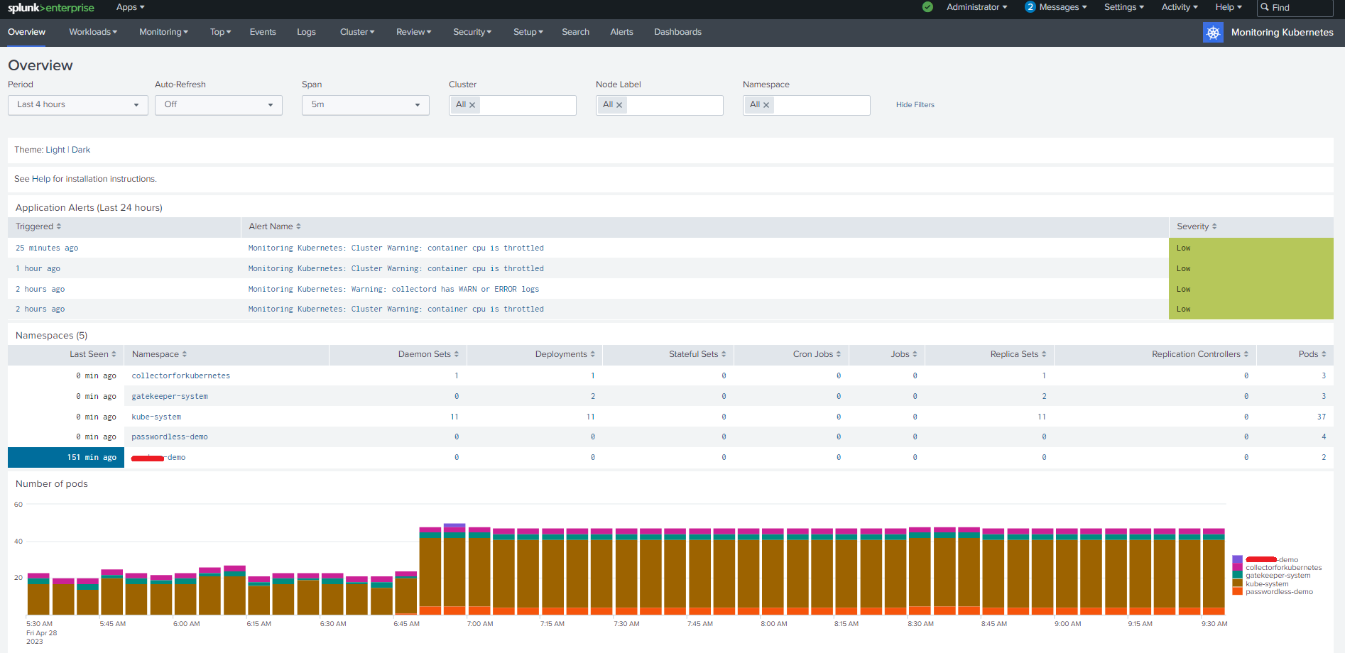 AKS Monitoring with Splunk