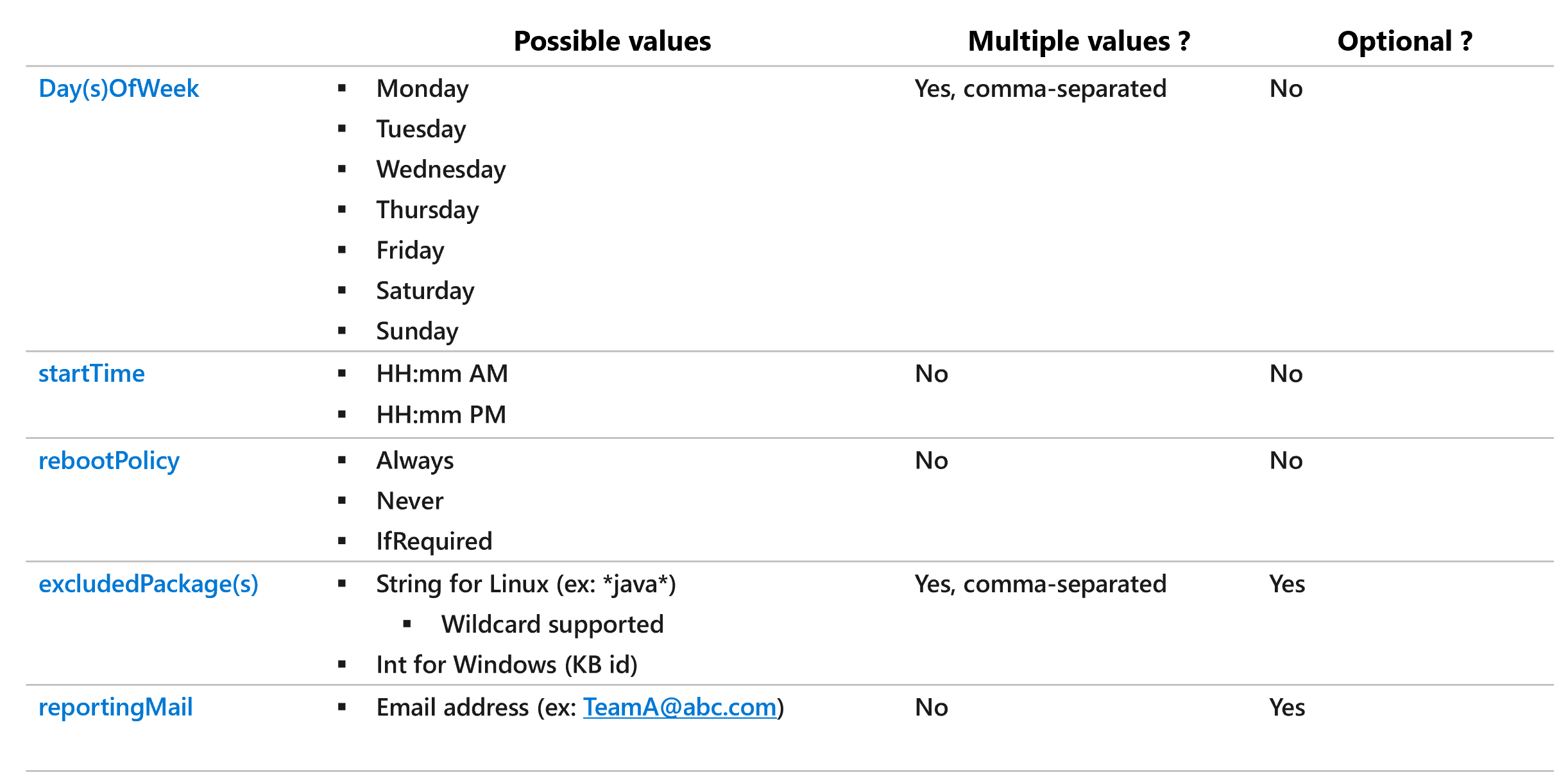 Azure VMs - Automatic patching with tags !